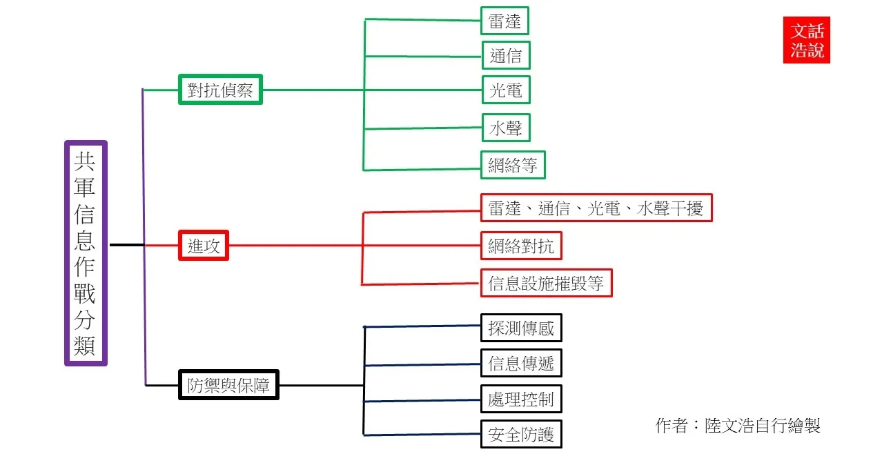 附圖。（作者提供）