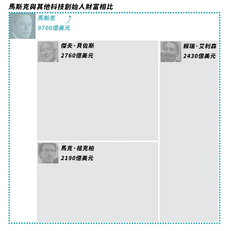 圖表來源：華爾街日報