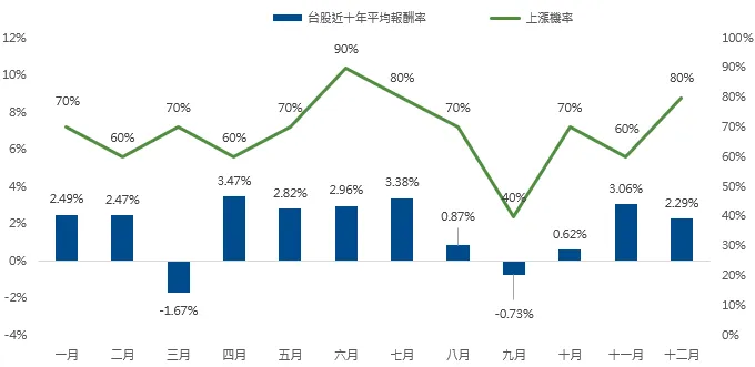 國泰投信