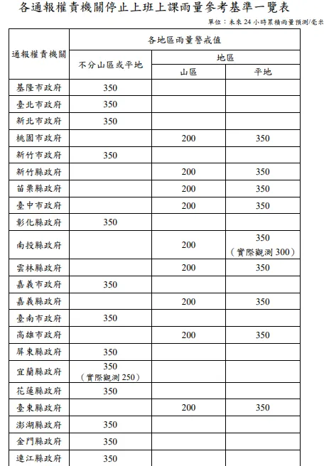 各地停班停課標準。（圖／政府提供）