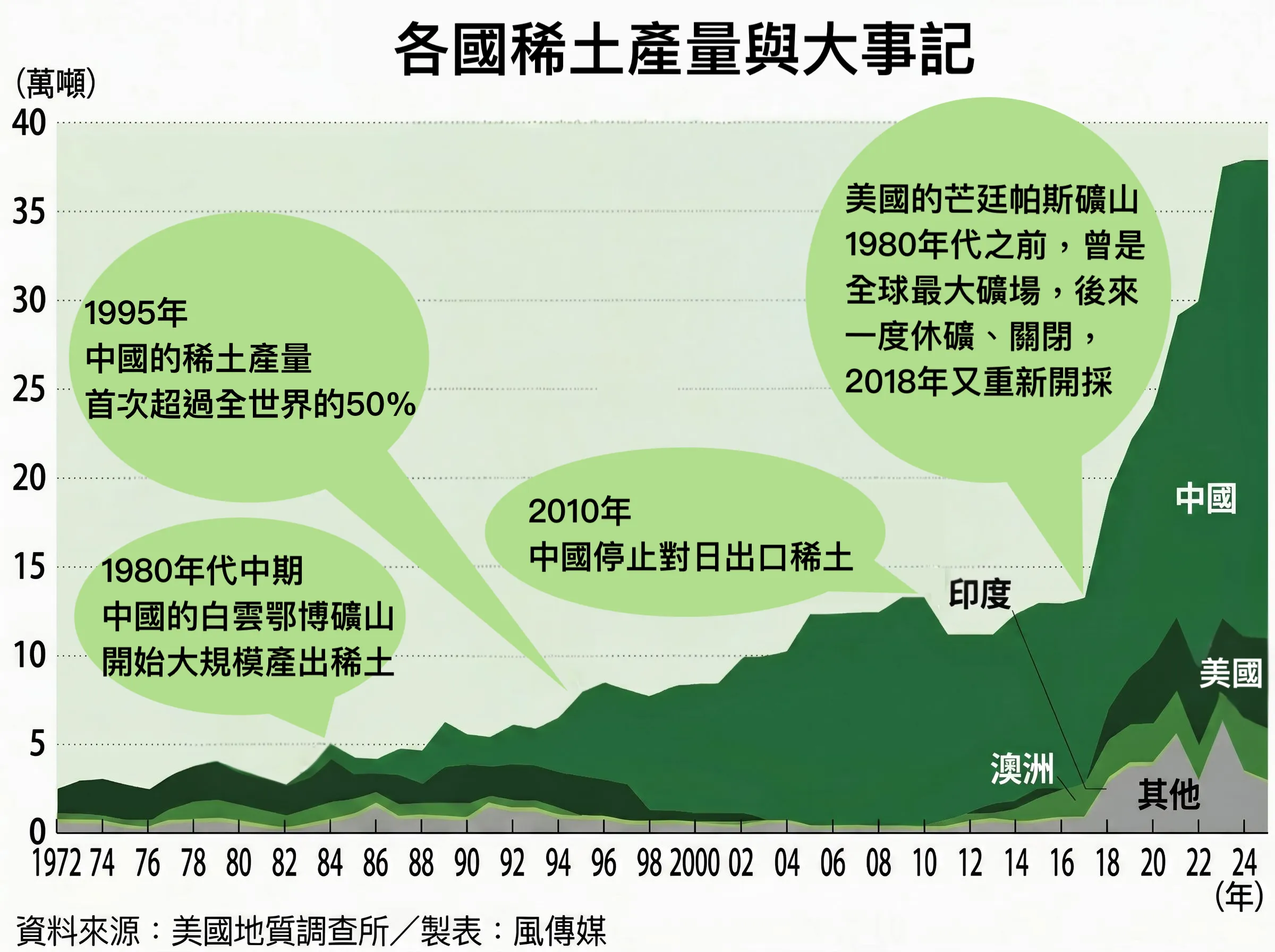 稀土