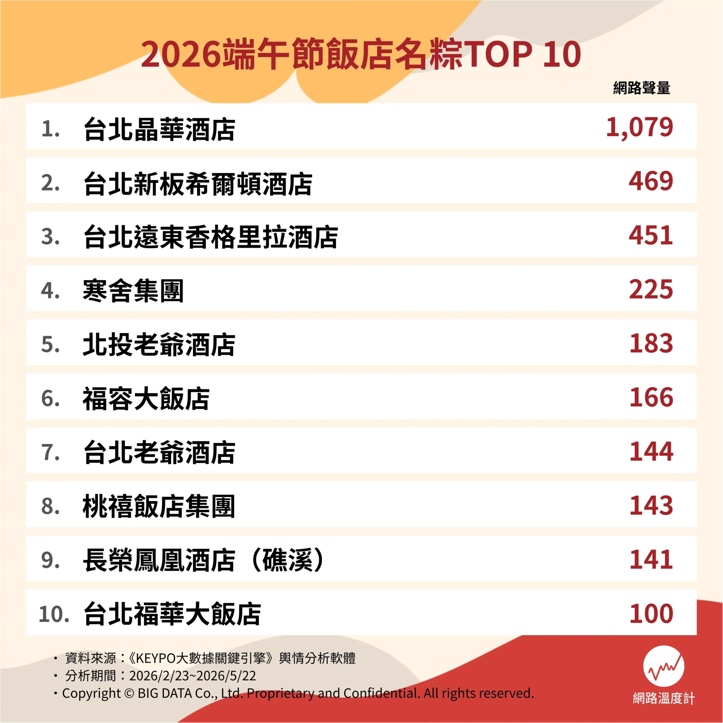 （圖／取自網路溫度計）