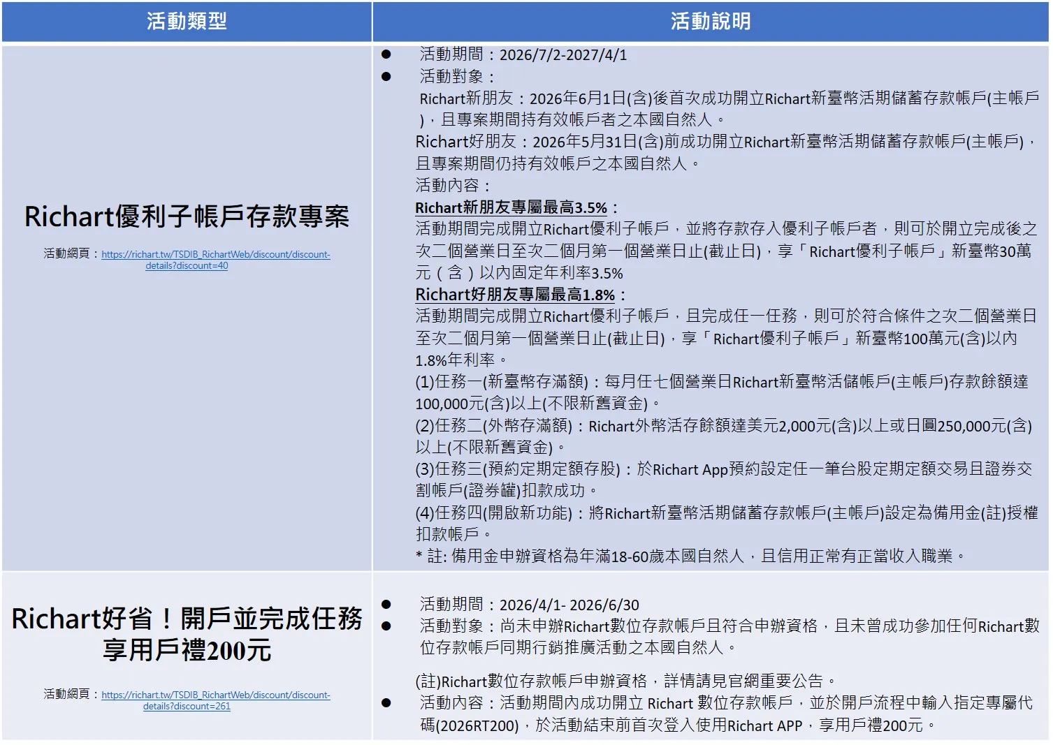 活動說明