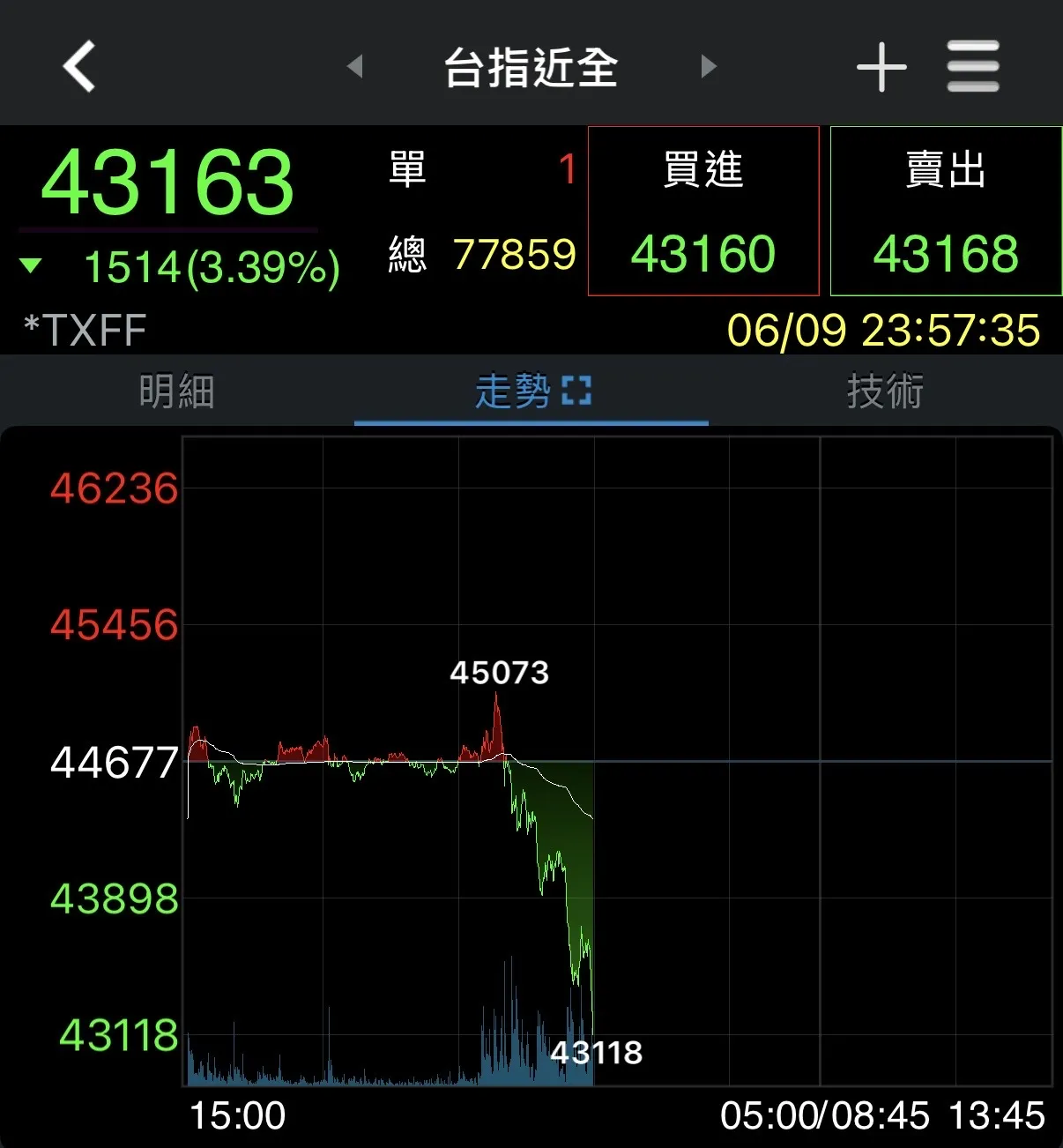 券商軟體