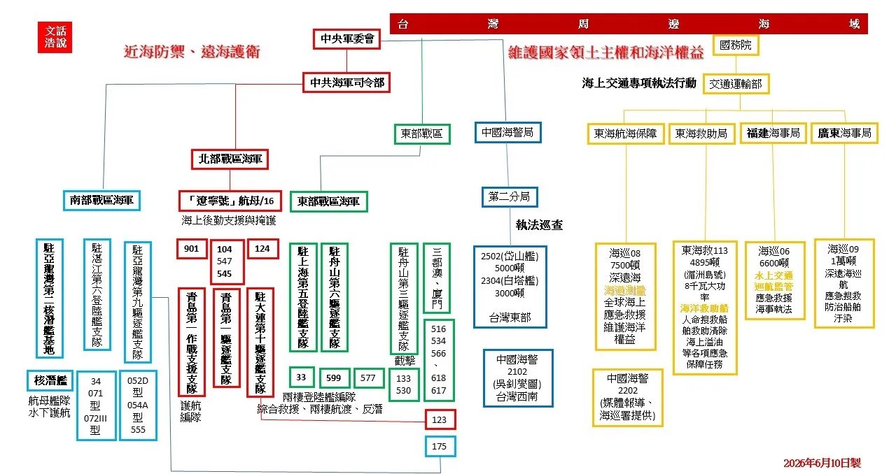 附圖一。（作者提供）