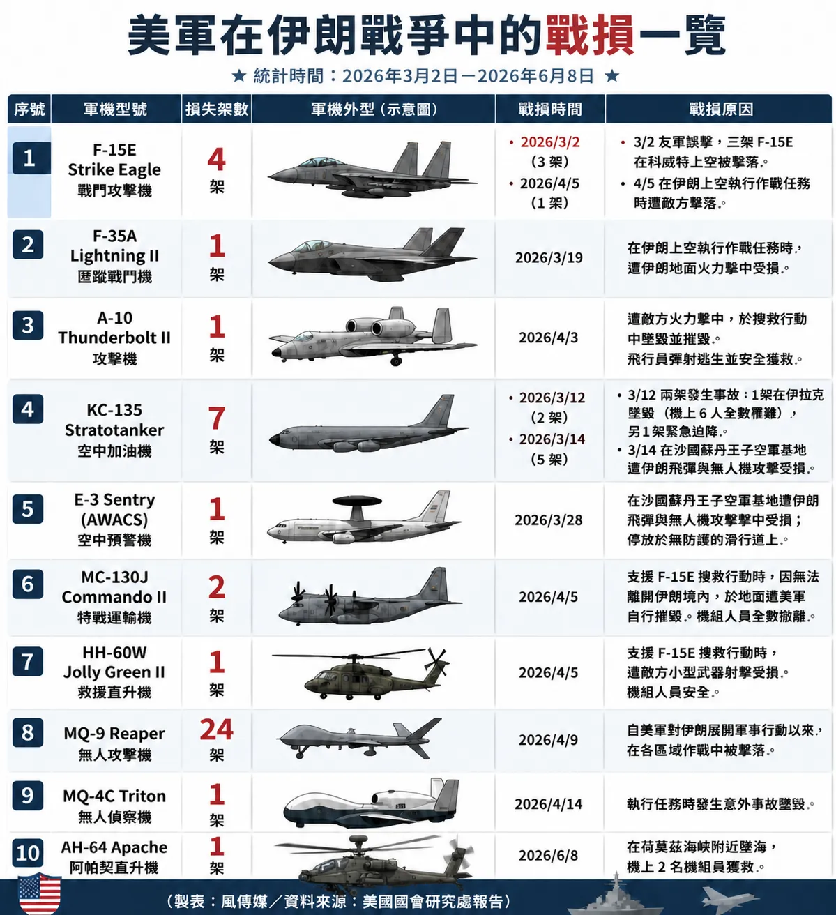 （風傳媒製圖）