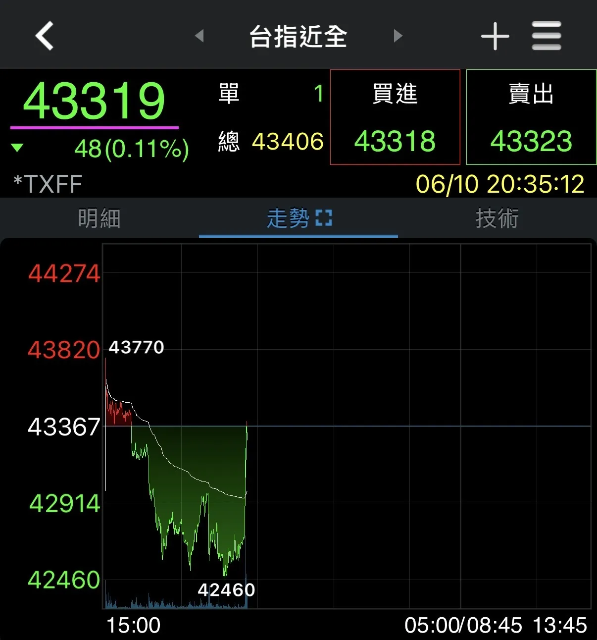 圖片來源：券商軟體