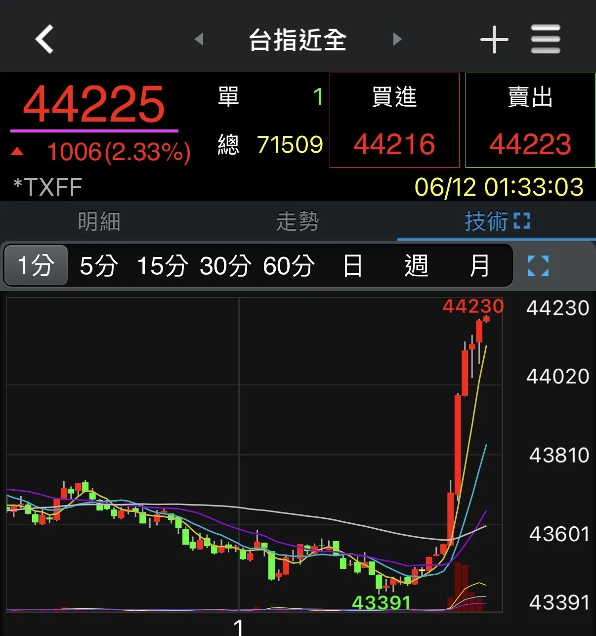 券商軟體
