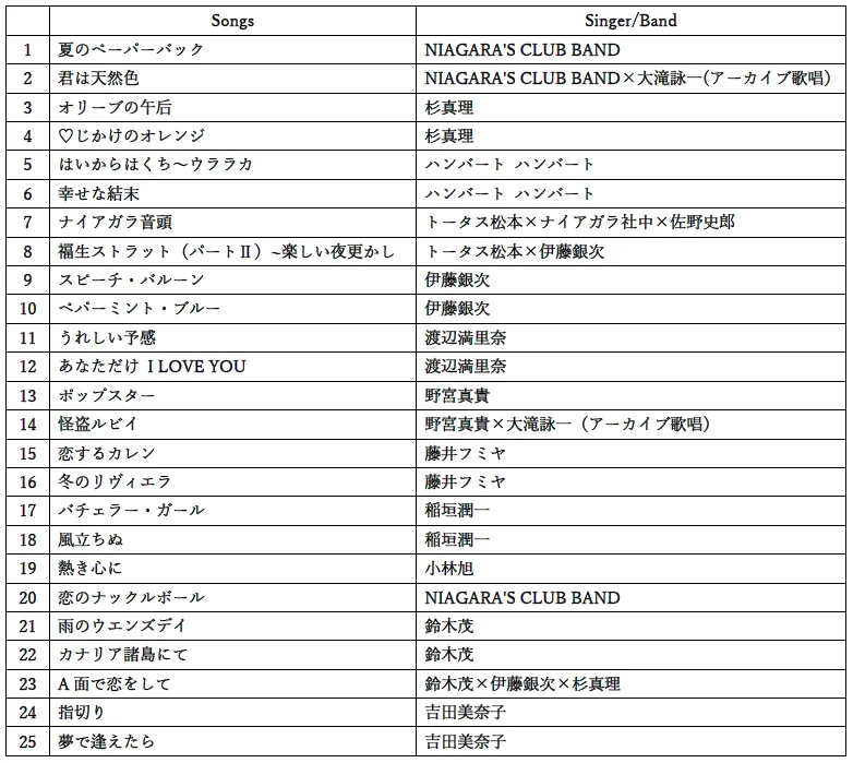 国際音楽賞「MAJ 2026」の開催ウィークに大滝詠一トリビュート公演が開催され、サプライズ出演した小林旭やトリの吉田美奈子ら豪華ゲストが約3時間にわたり名曲を披露した。MUSIC AWARDS JAPAN　PR事務局