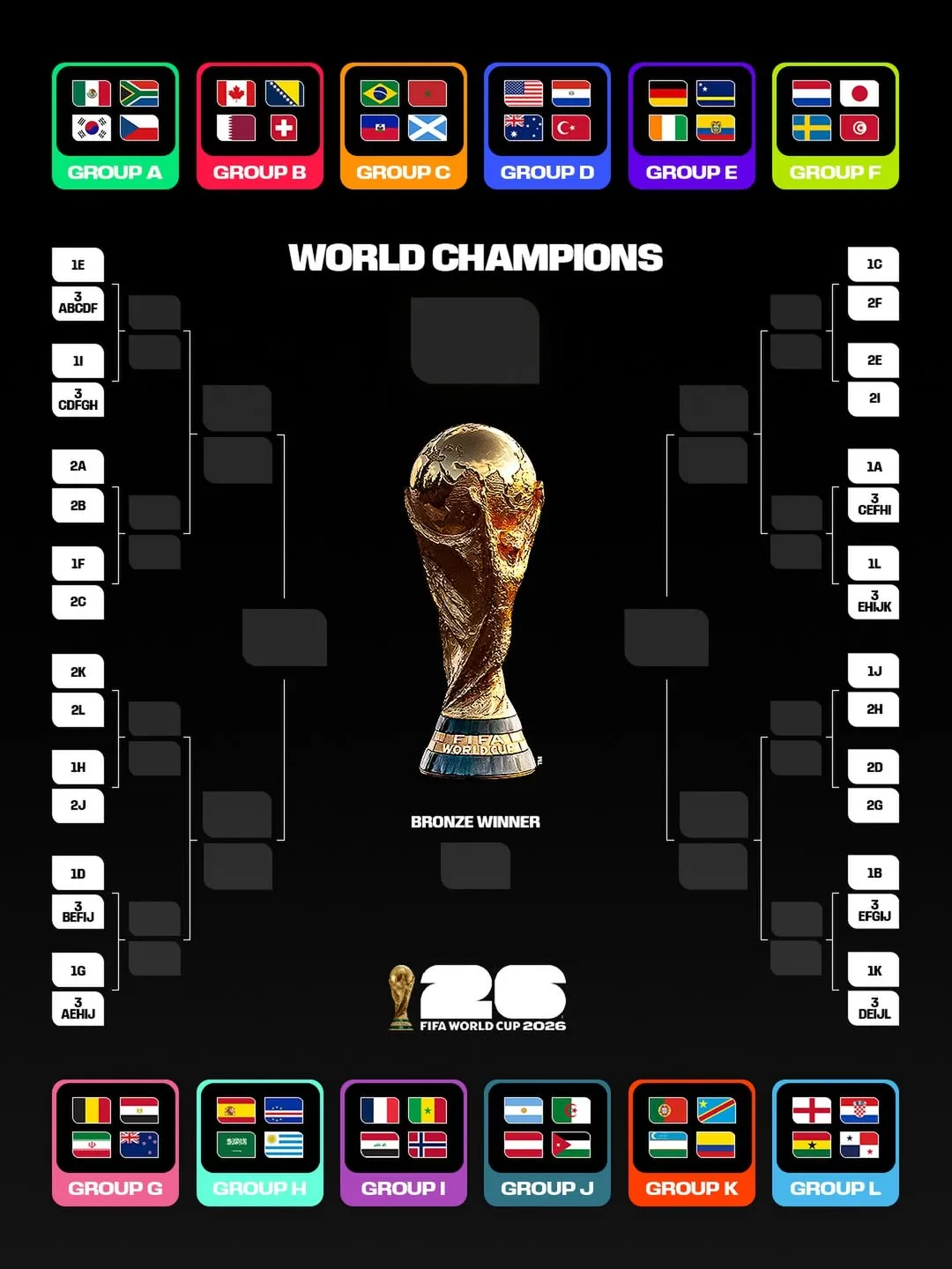 2026世界盃48強對決組合。（圖／fifaworldcup＠instagram）