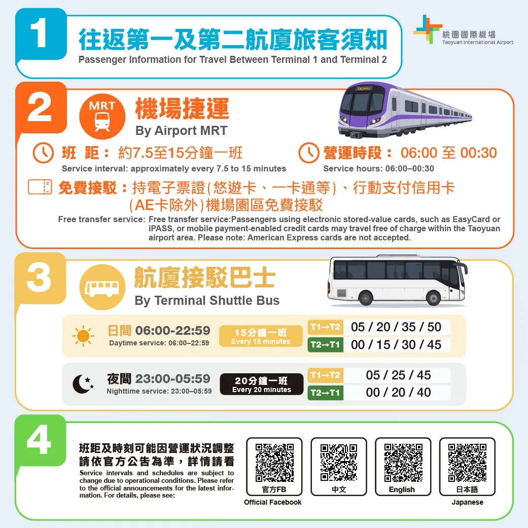 。（圖／取自桃園國際機場 Taoyuan International Airport）