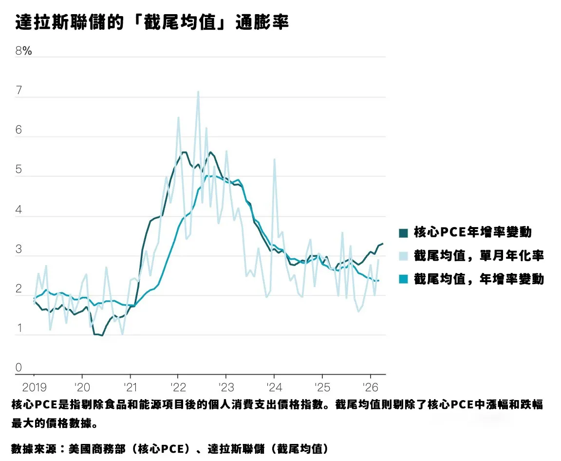 （圖表來源：華爾街日報）