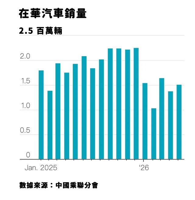 （圖表來源：華爾街日報）