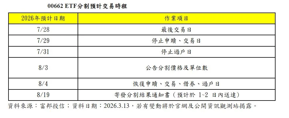 富邦投信