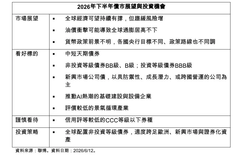 聯博投信
