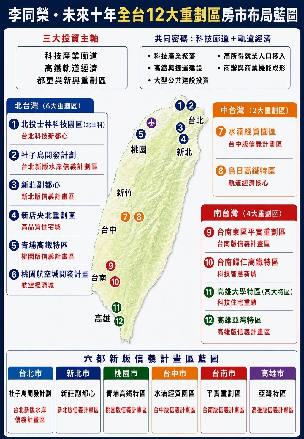 未來十年台灣12大重劃區。（圖／李同榮提供）
