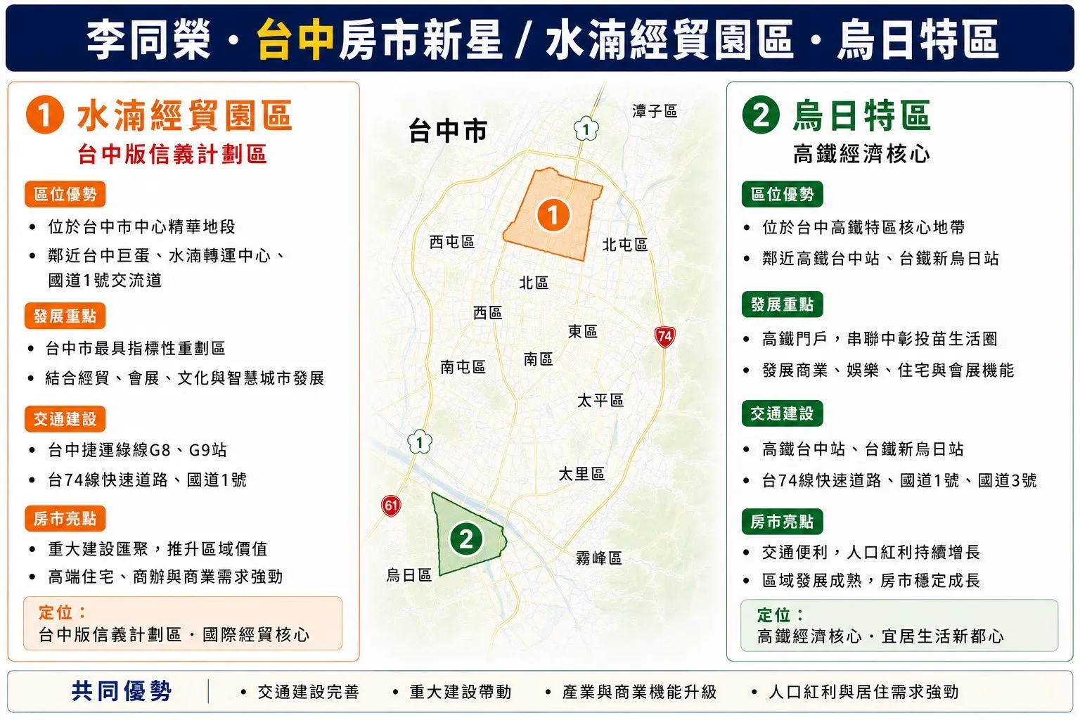 台中重劃區（圖／李同榮提供）