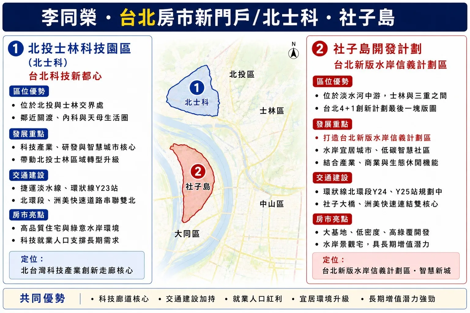 台北重劃區（圖／李同榮提供）