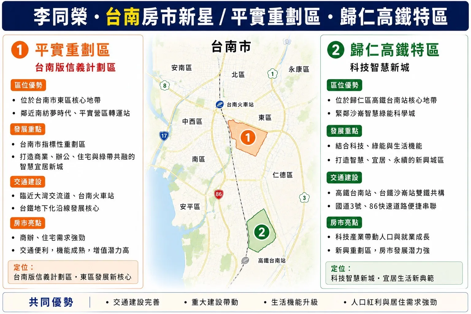 台南重劃區（圖／李同榮提供）
