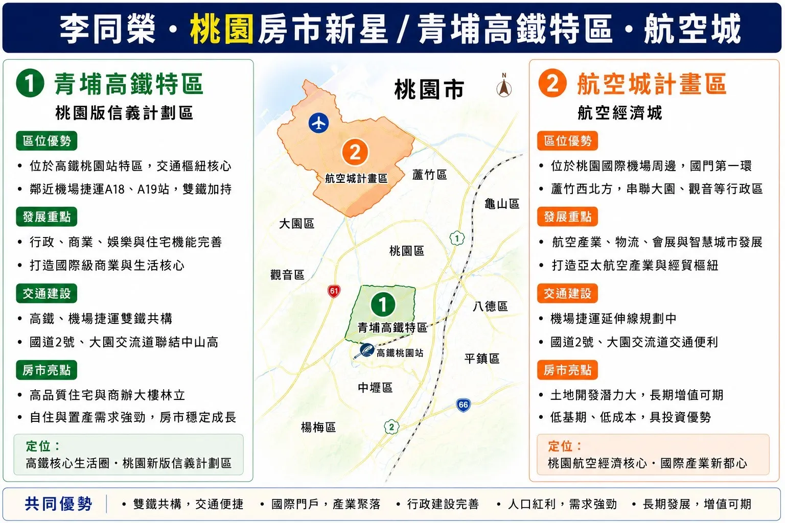 桃園重劃區（圖／李同榮提供）