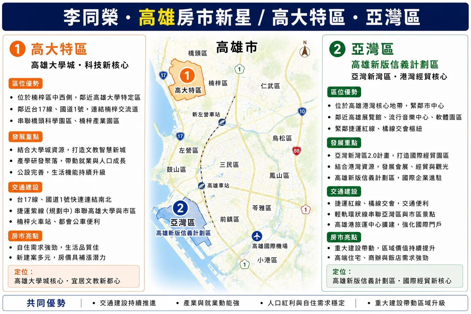 高雄重劃區（圖／李同榮提供）