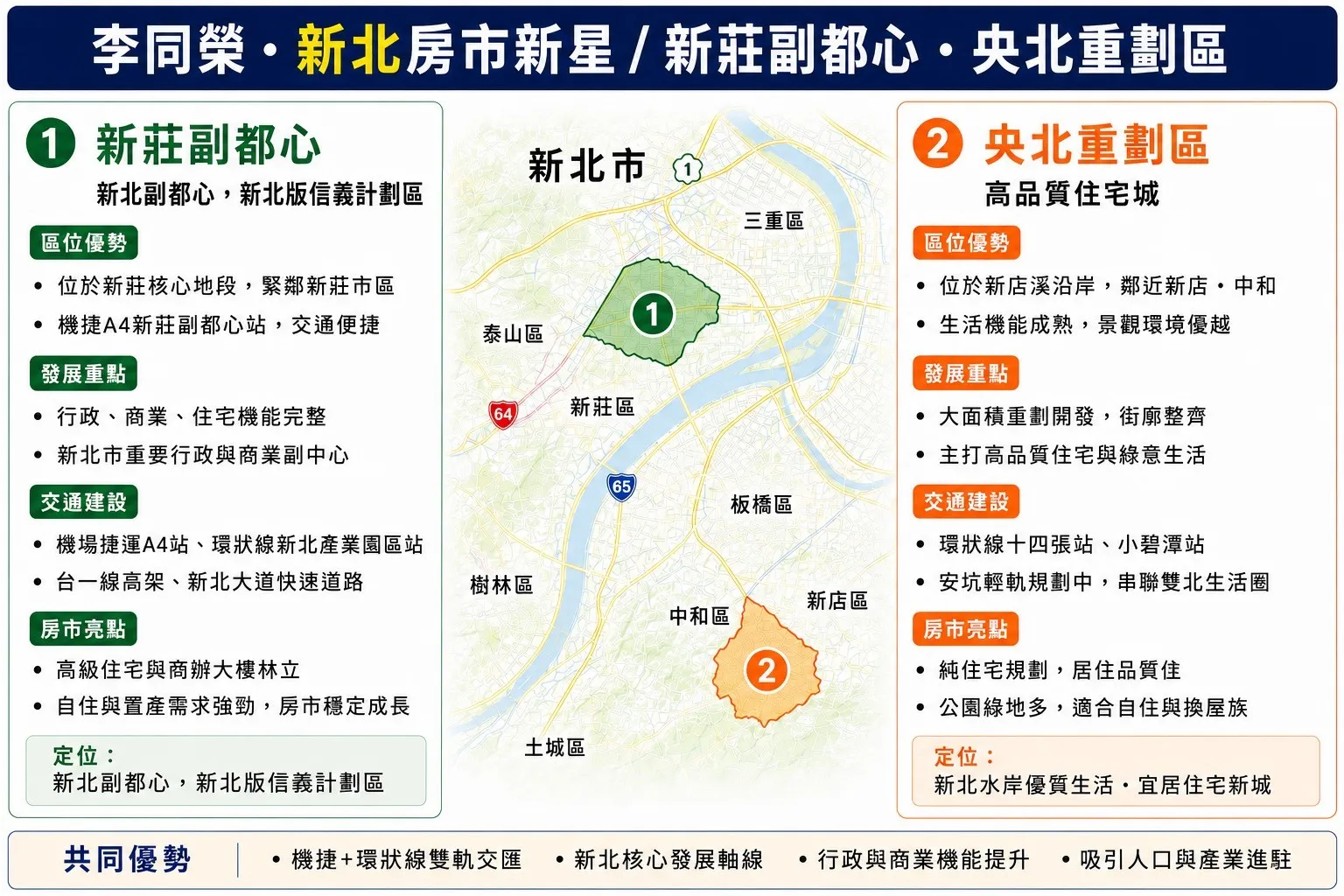 新北重劃區（圖／李同榮提供）
