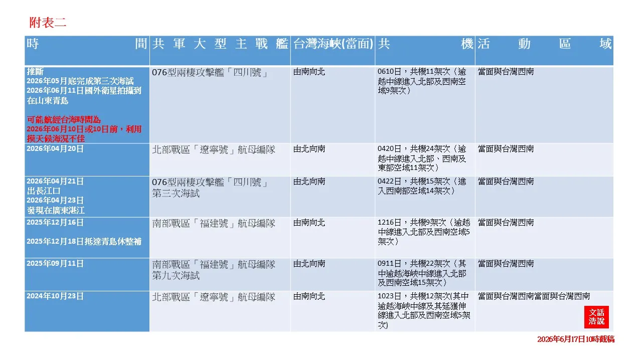 附表二（陸文浩製）