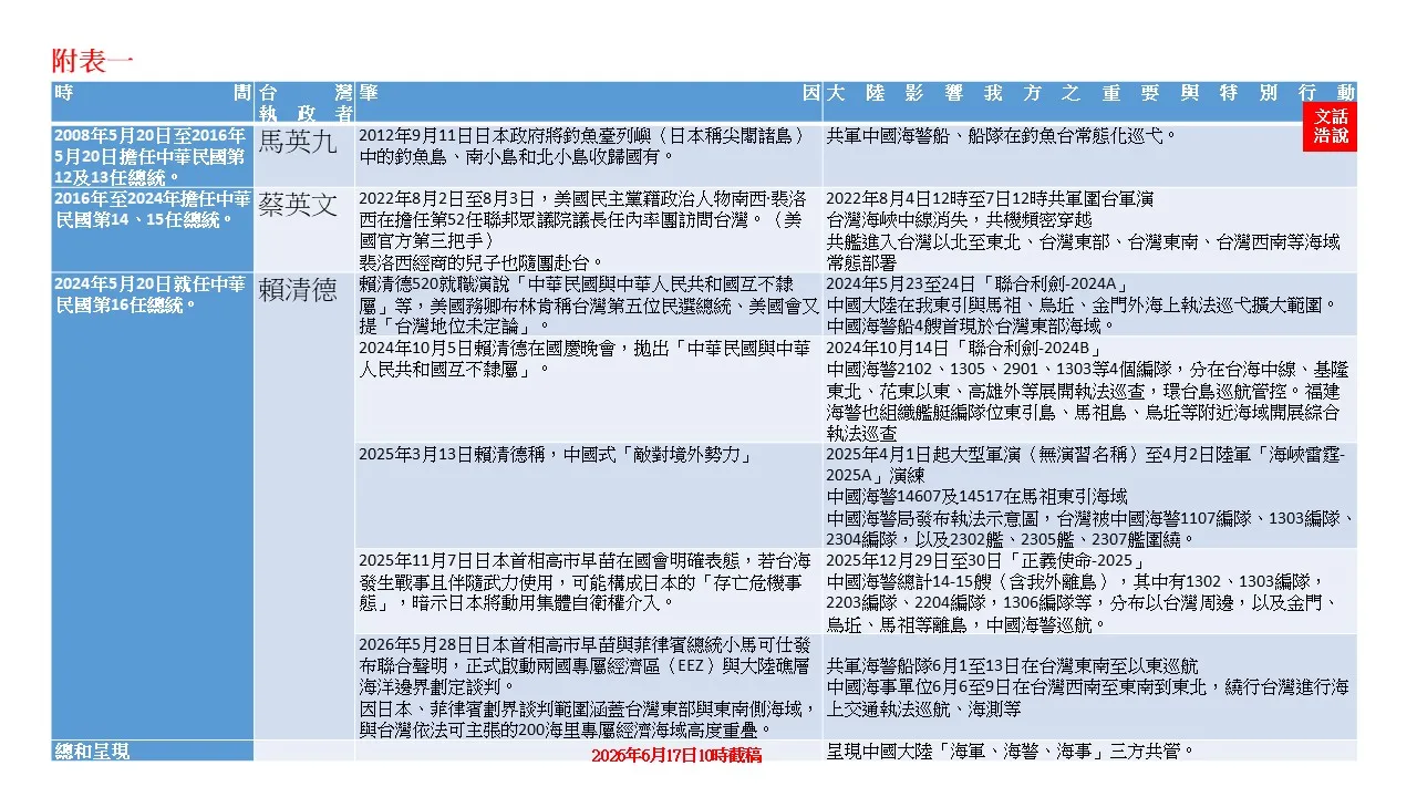 附表一（陸文浩製）
