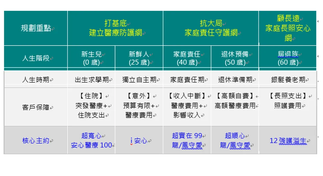 表格，台壽提供。