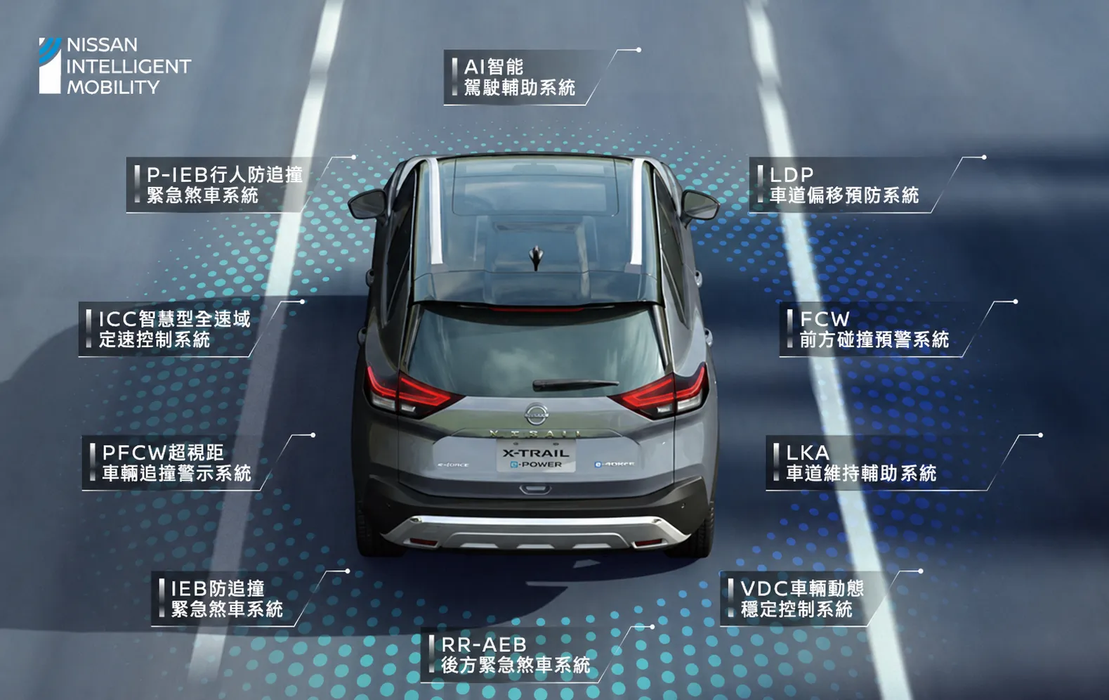 X-Trail e-Power搭載ProPILOT智行安全系統，包含AI智能駕駛輔助系統、ICC智慧型全速域定速控制系統、LKA車道維持輔助，其他諸如AVM 360度環景影像系統、BSW盲點警示系統…等防護輔助系統也都全數齊備。
