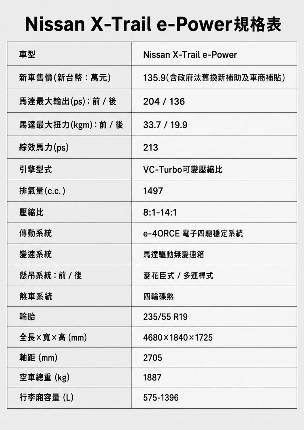 規格表