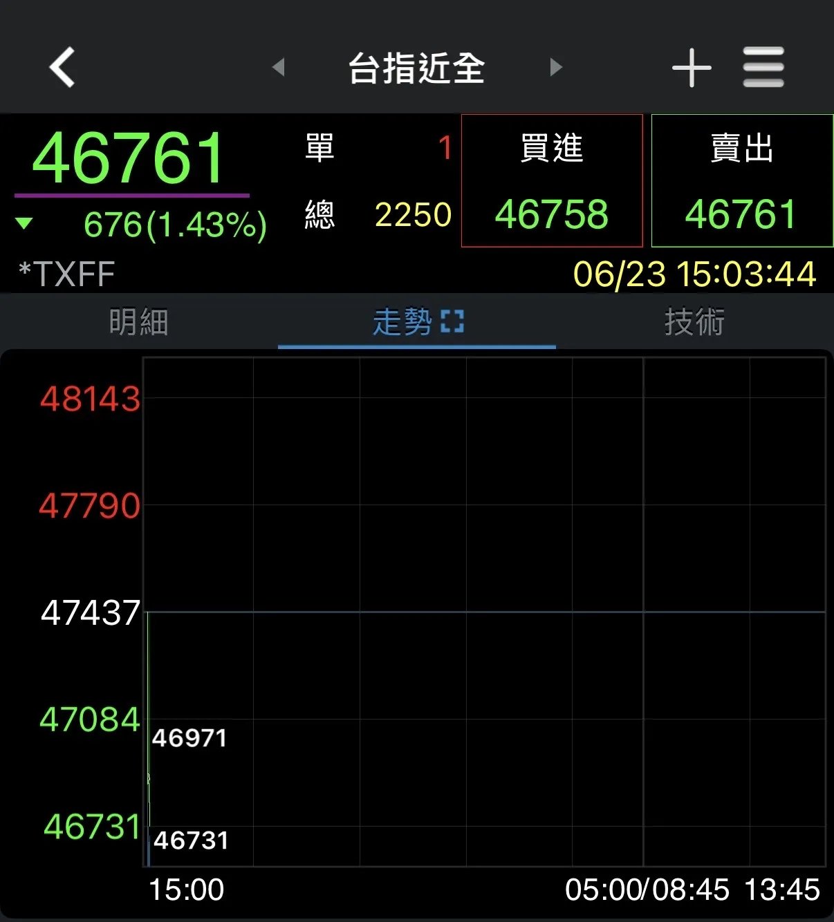 券商軟體
