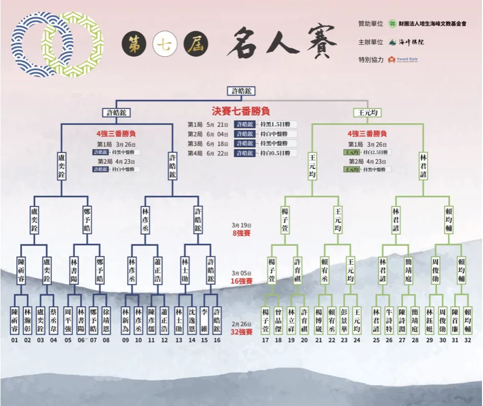 （翻攝海峰棋院）