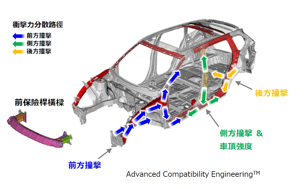 CR-V全車系採用高剛性ACE鋼骨防護車身，結合10具SRS輔助氣囊及ISOFIX/i-Size雙規格兒童安全座椅固定裝置、後門兒童安全門鎖，打造家庭SUV決不妥協的安全本質。