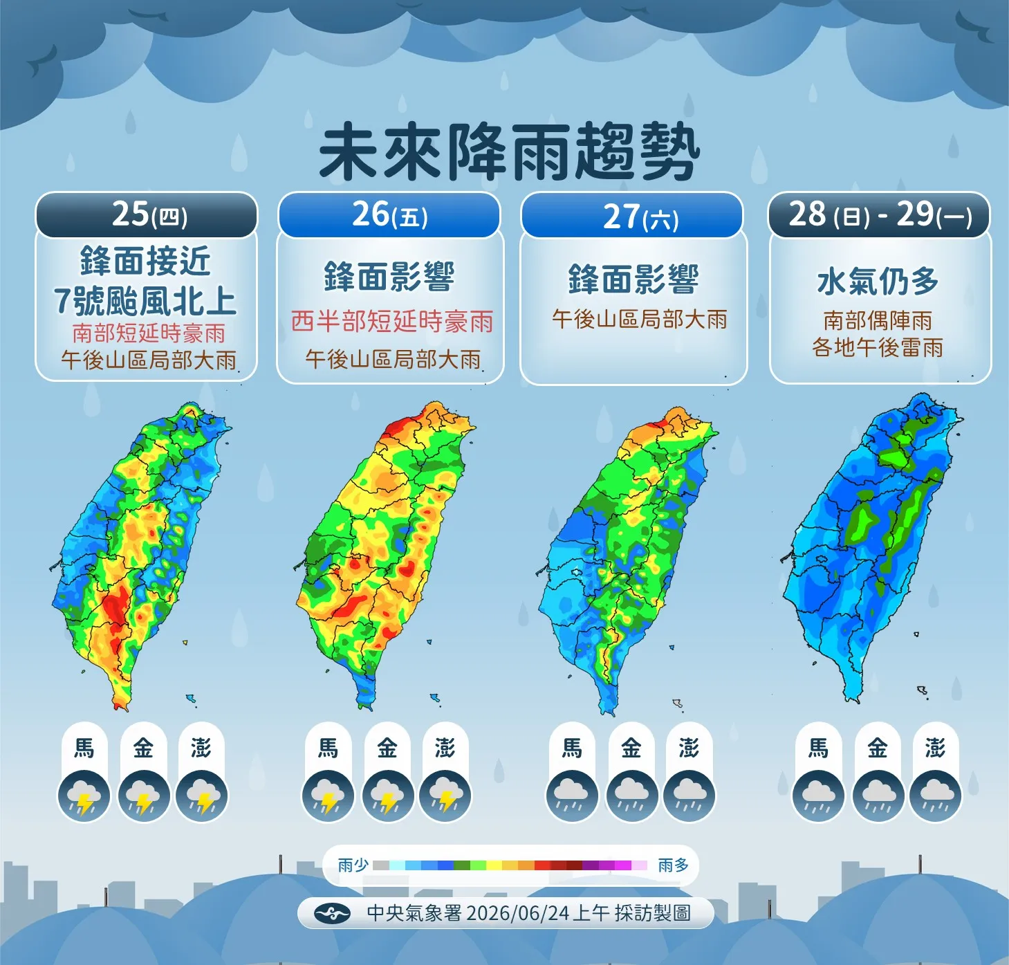 第7號颱風米克拉確定不侵台，但氣象專家指出，颱風北上間接加強西南風，疊加東海梅雨鋒面，周末前全台雨量累積不容小覷，南部沿海與中南部山區面臨兩種截然不同的降雨機制，風險不亞於颱風直撲。(圖／氣象署提供)