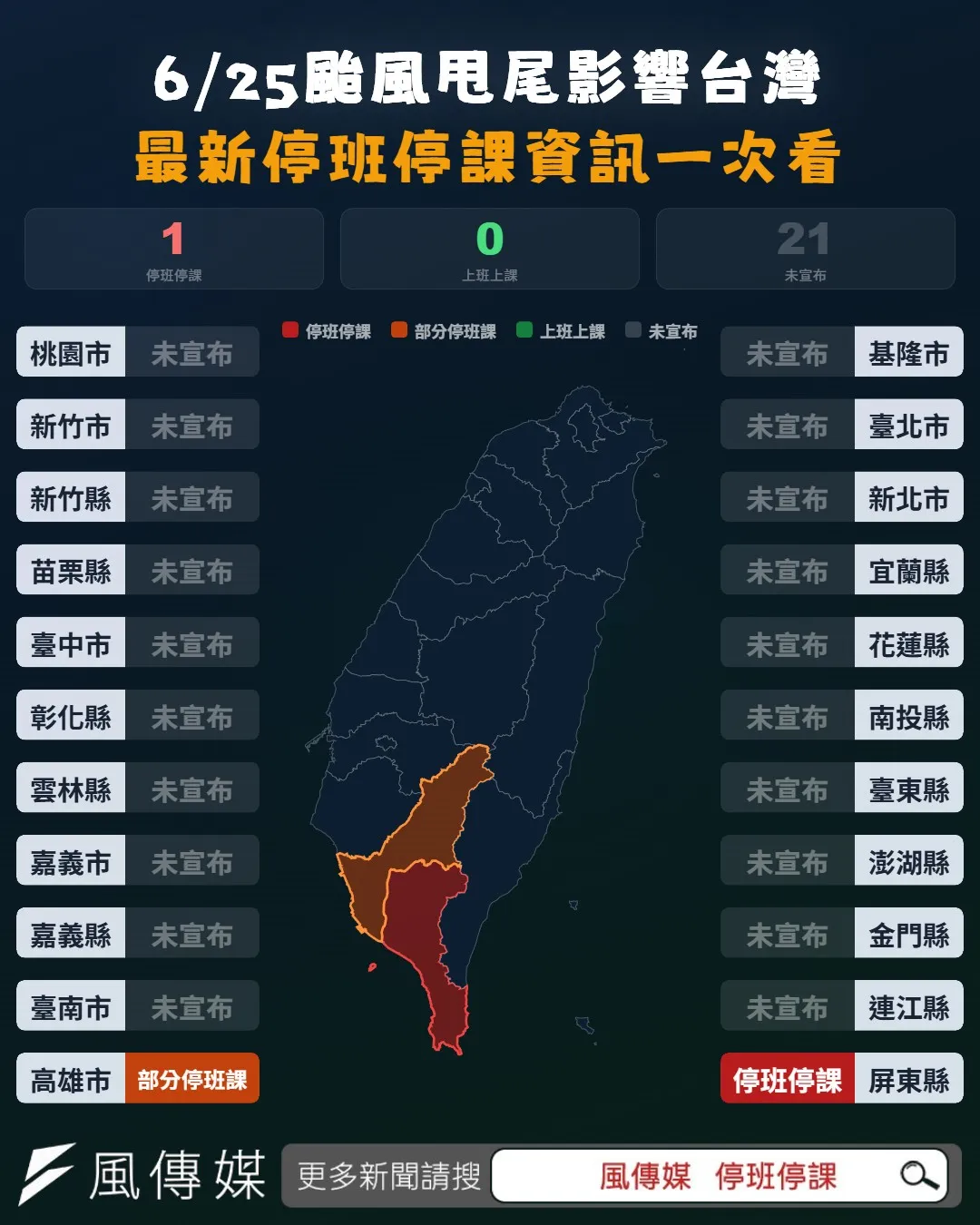 風傳媒