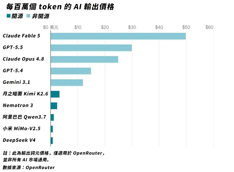 （圖片來源：華爾街日報）