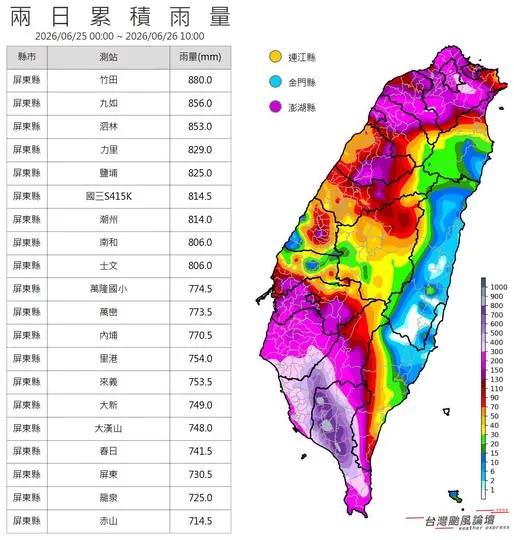 屏東竹田兩日累積雨量飆破880毫米，南部大雨還要下多久？（圖／台灣颱風論壇｜天氣特急）