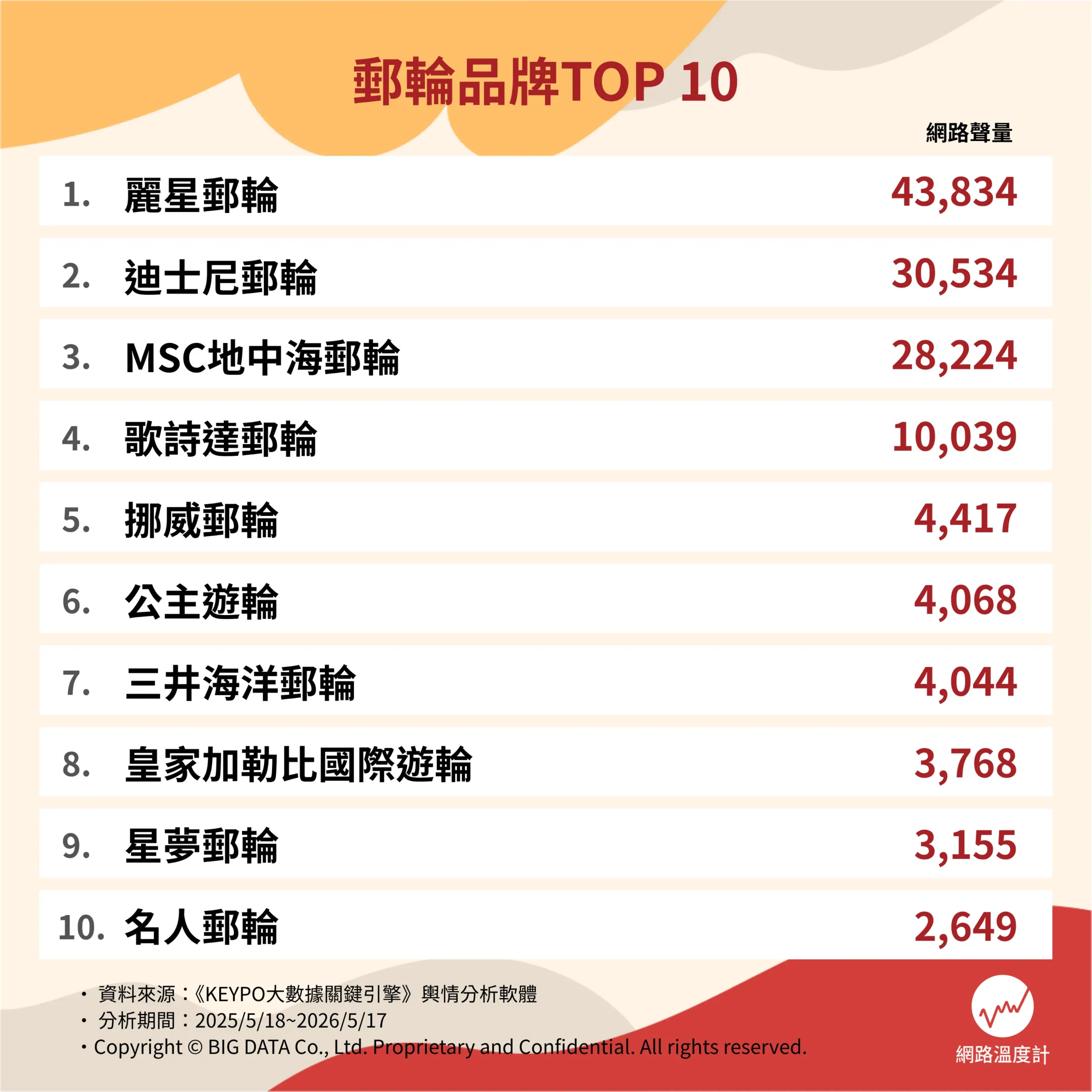 （圖／取自網路溫度計DailyView）