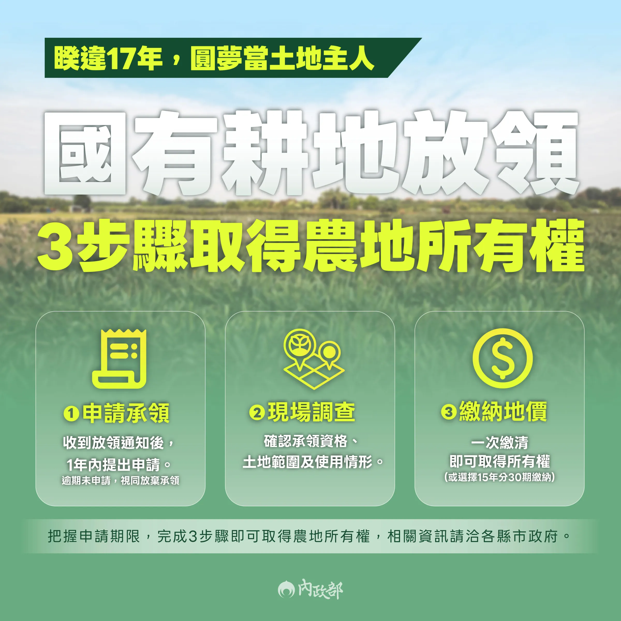 公地放領3步驟取得農地所有權。（圖／取自內政部）