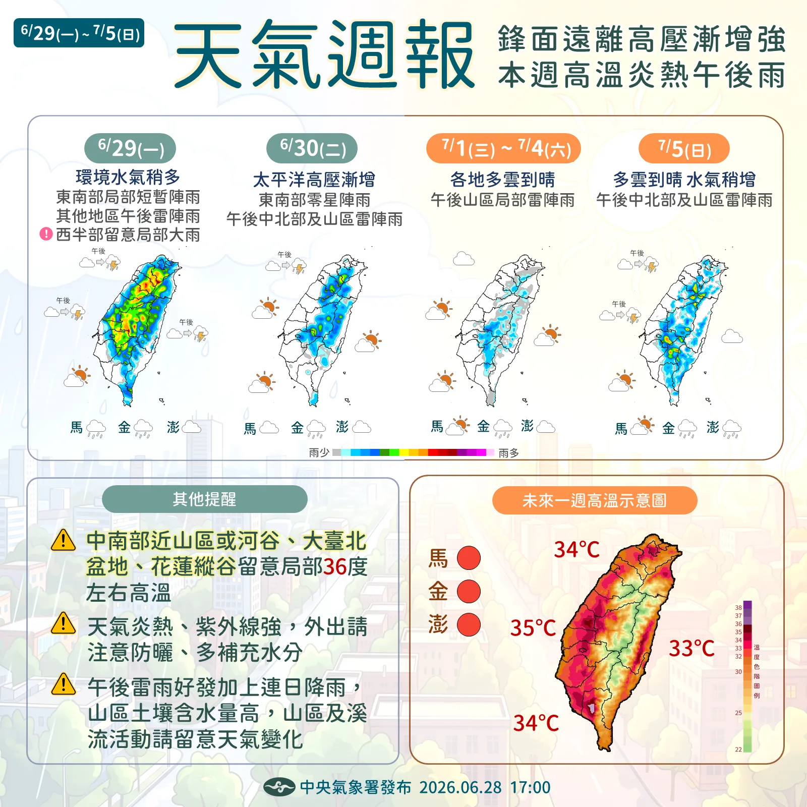 6/29-7/5天氣周報（圖／氣象署提供）