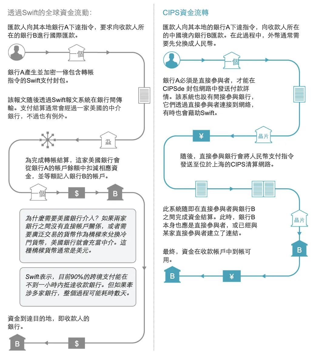 圖表來源：華爾街日報