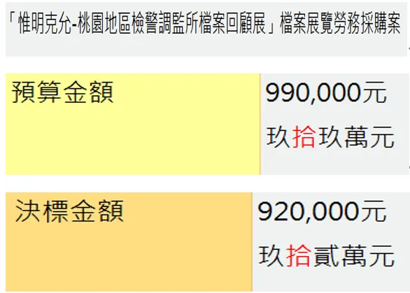 桃檢署誌標案預算及決算金額。（楊岡儒提供）