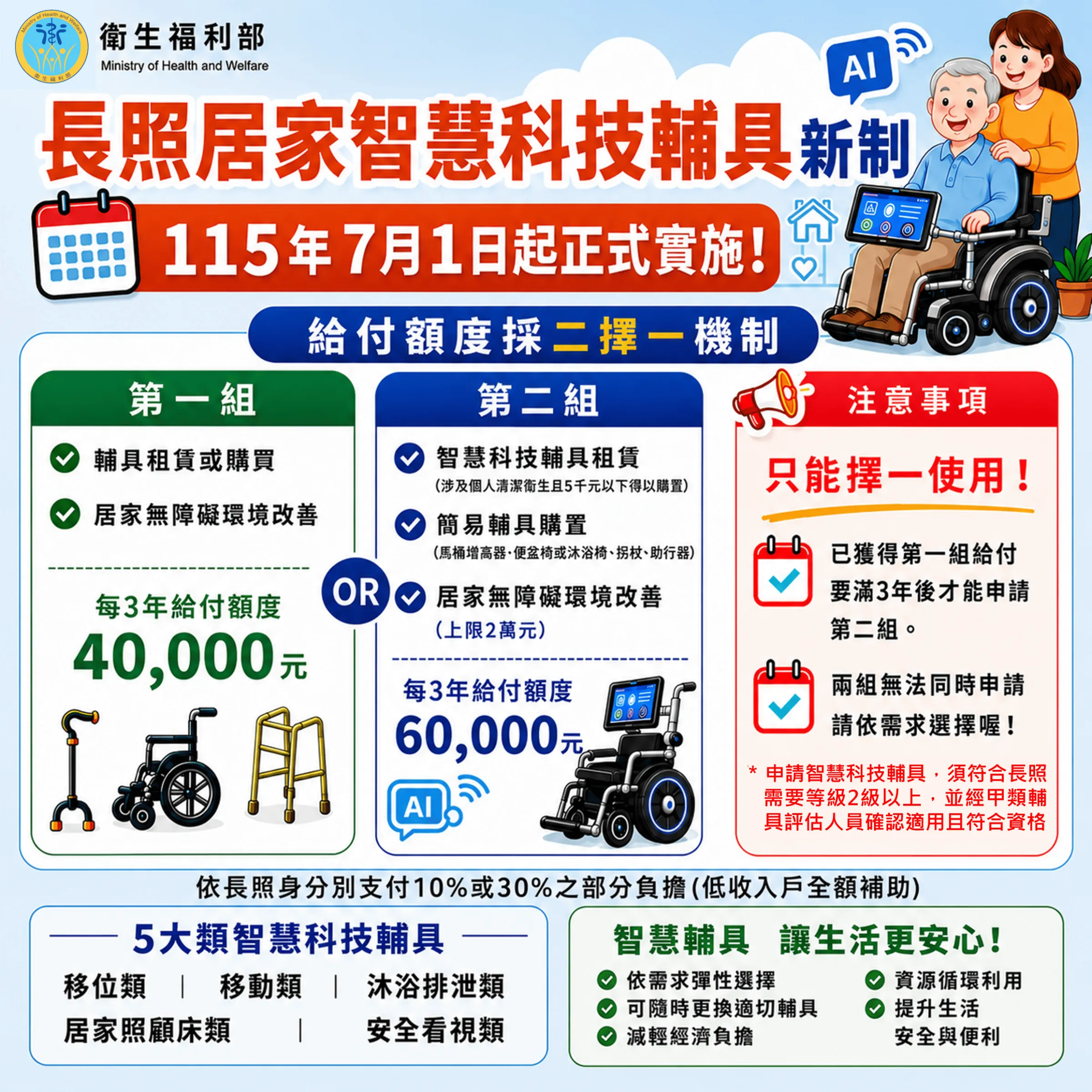 衛福部「長照 3.0 智慧科技輔具全租賃」全新制度懶人包。（圖／取自衛福部官網）