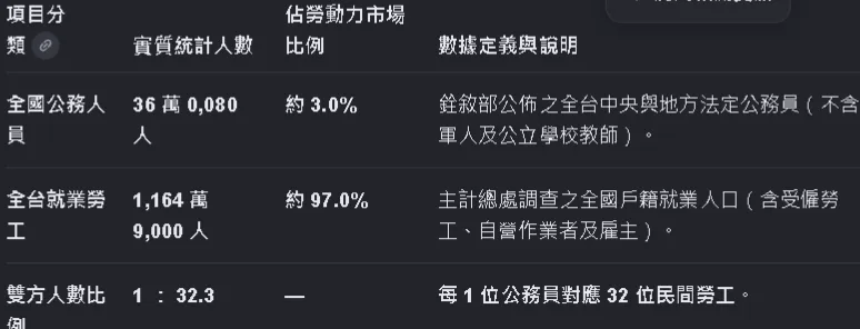 表5 言研整理。