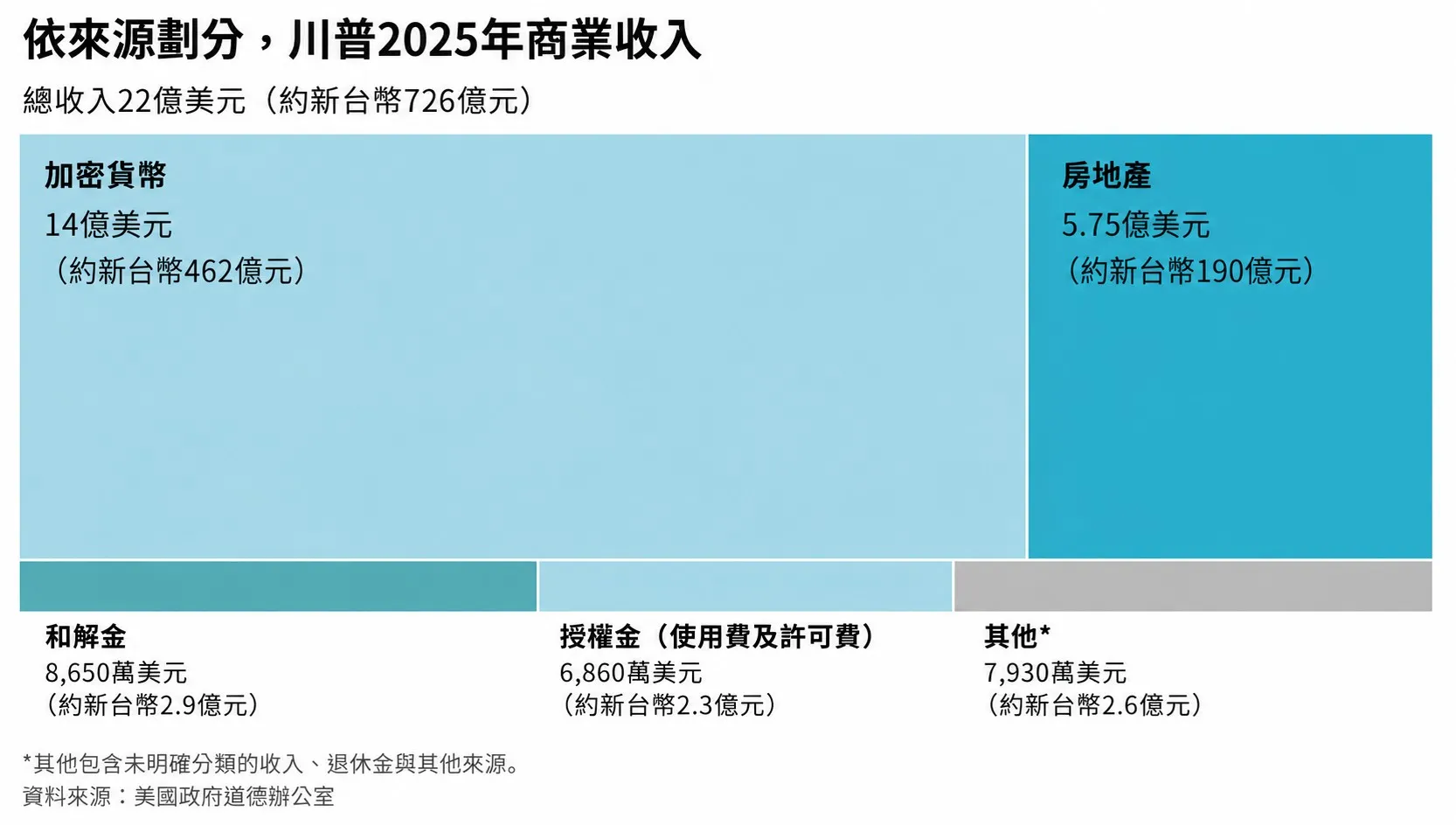（圖表來源：華爾街日報）