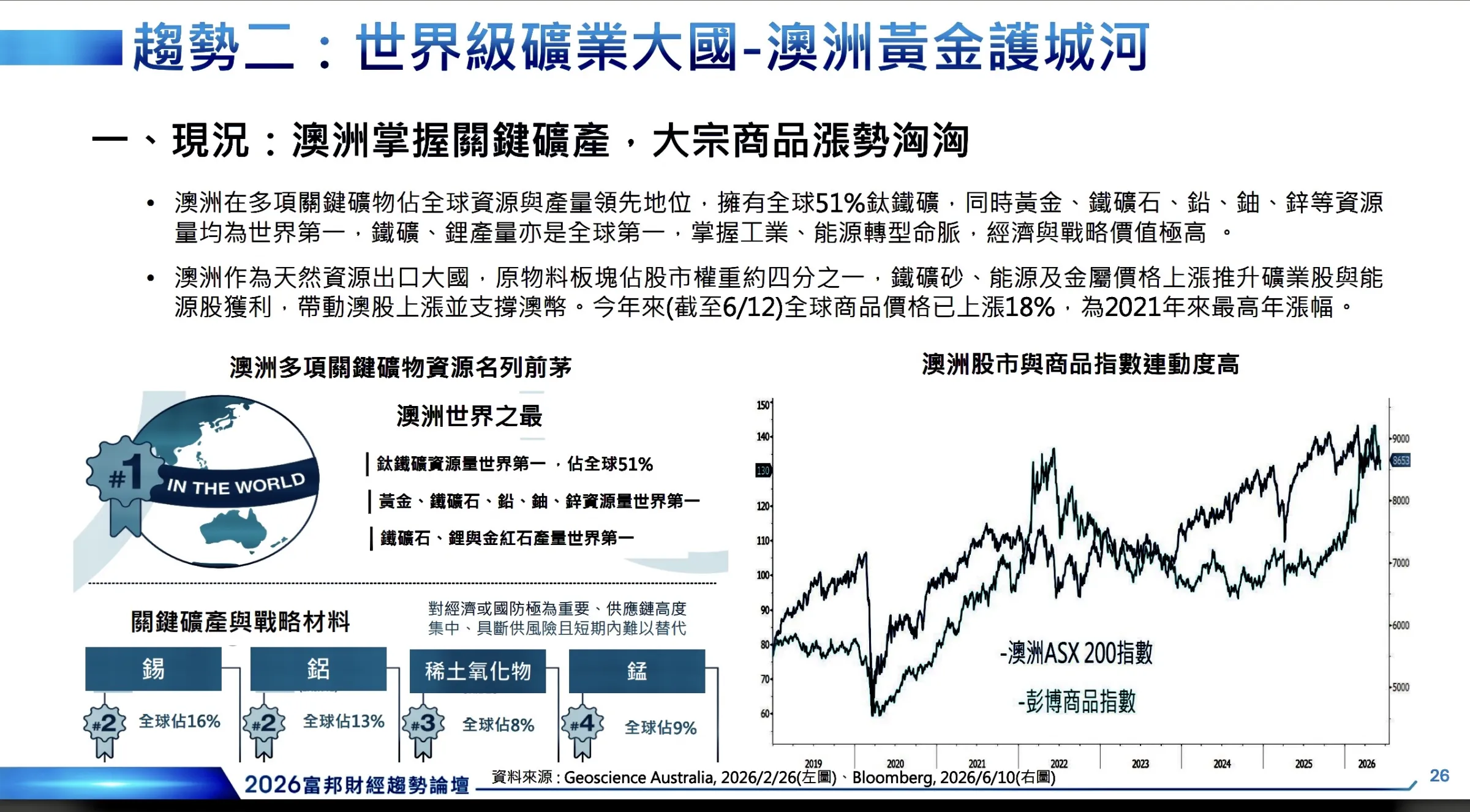投資澳洲。（截圖自吳傳文簡報）