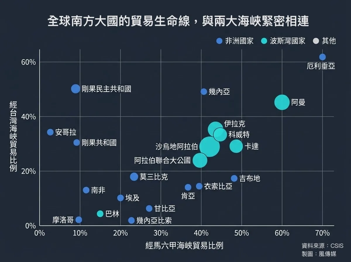 （風傳媒製圖）