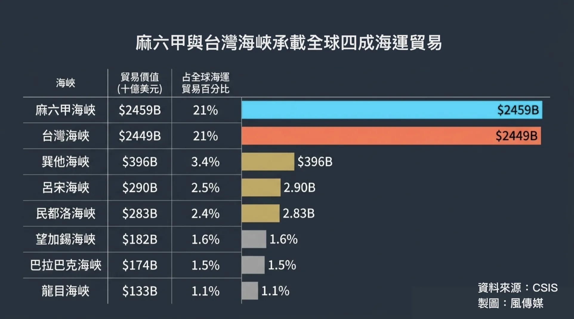 （風傳媒製圖）