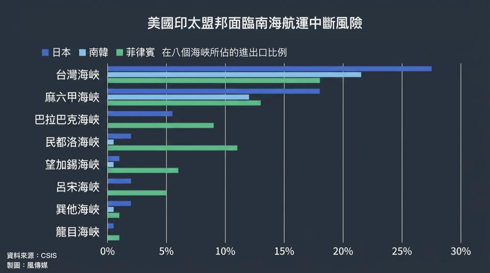 （風傳媒製圖）